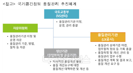 국가공간정보 품질관리 추진체계. <국토교통부 제공>